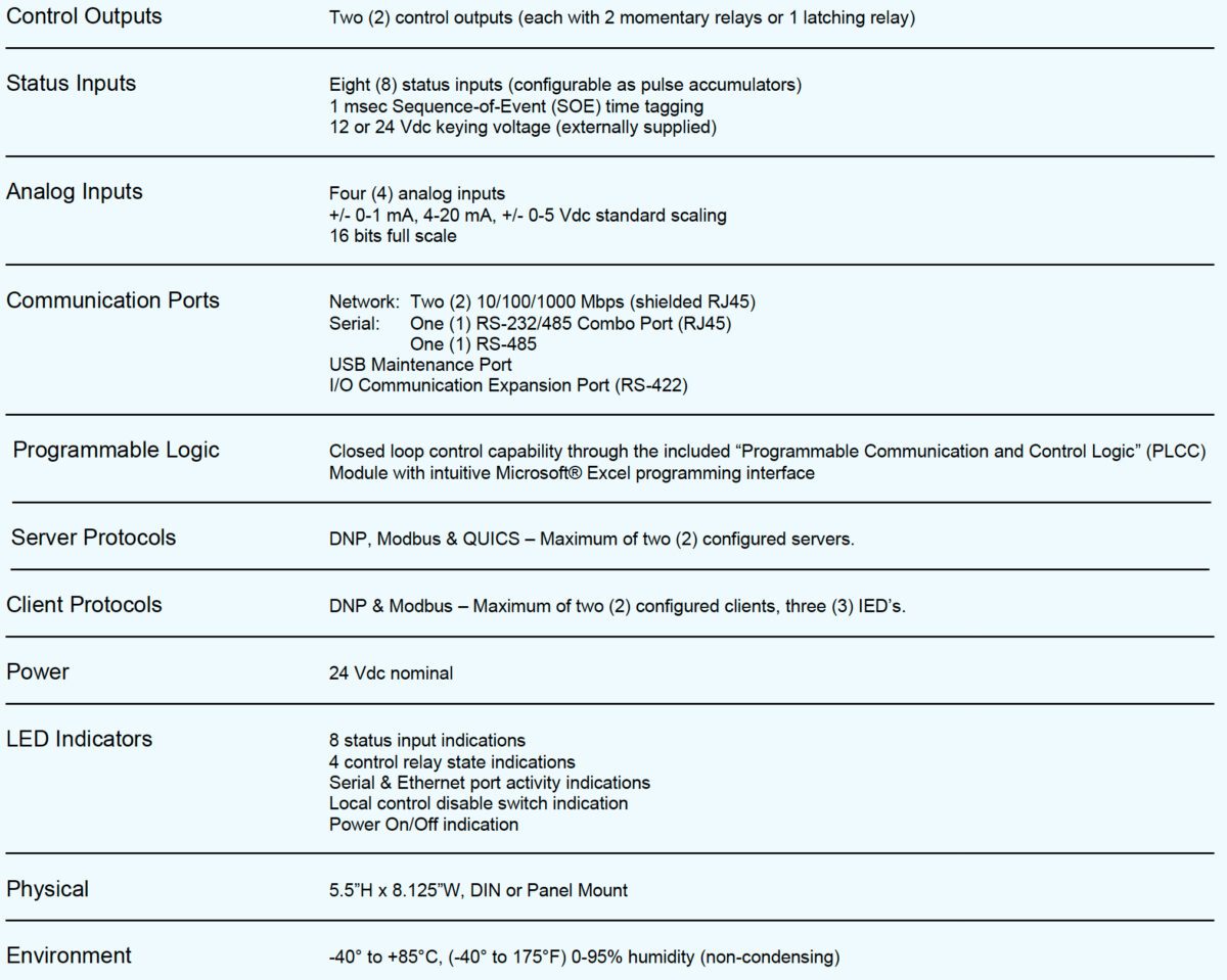 MicroPAQ-940P Automation Gateway with I/O | QEI Automation Solutions