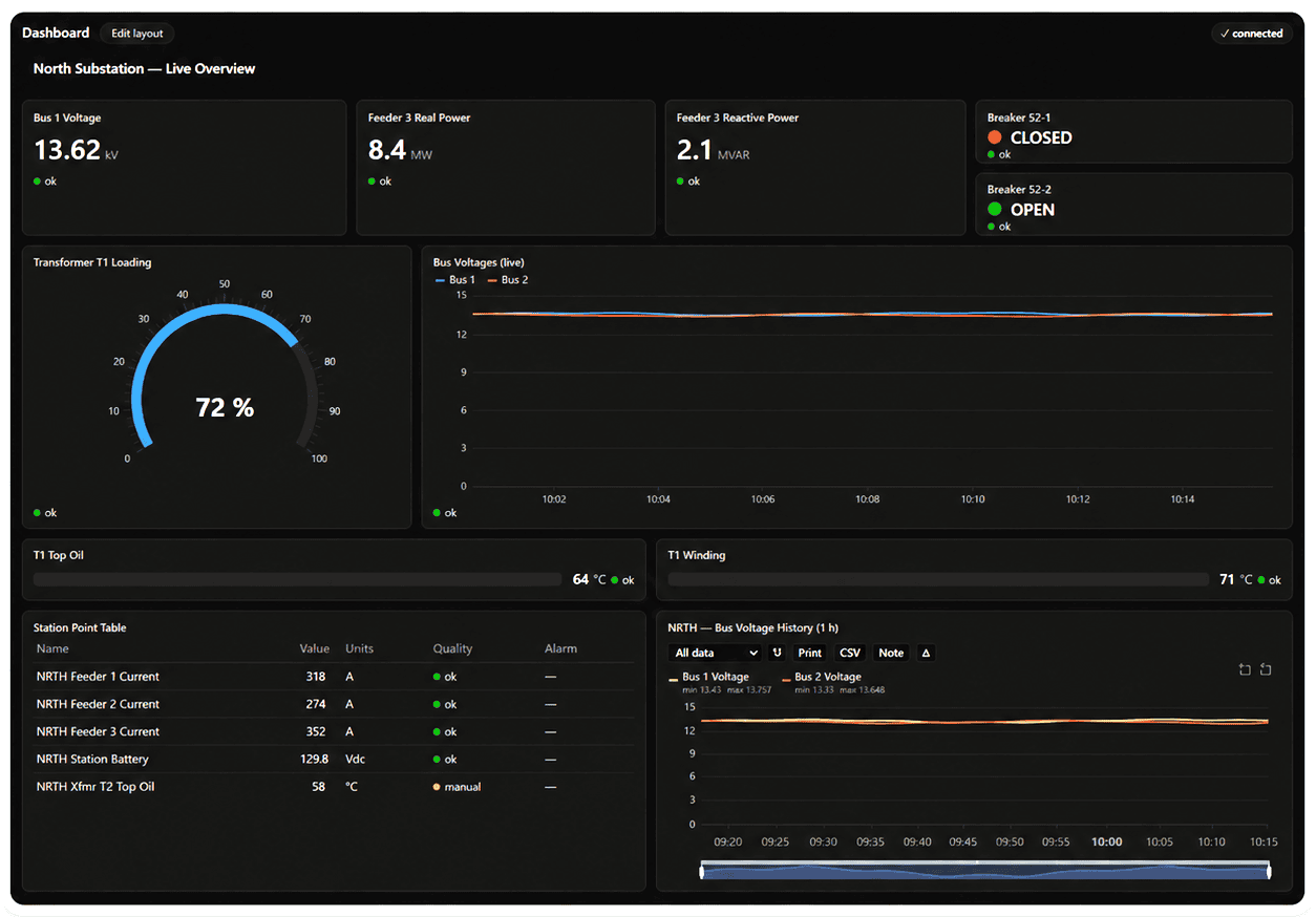 WorldView Dashboard